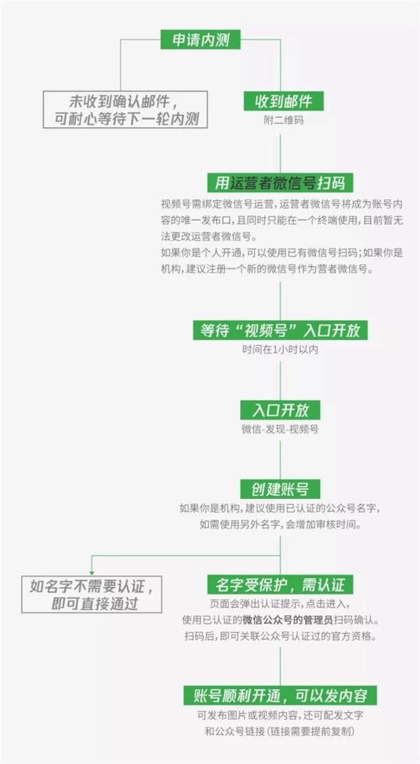 张小龙的彩蛋终于来了：一文看懂微信视频号