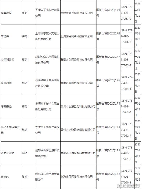 版号：端游《元能失控》 腾讯、西山居手游在列