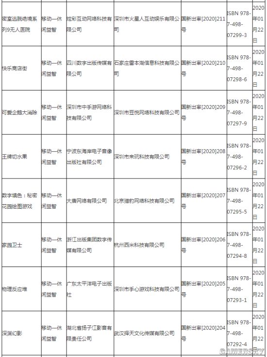 版号：端游《元能失控》 腾讯、西山居手游在列