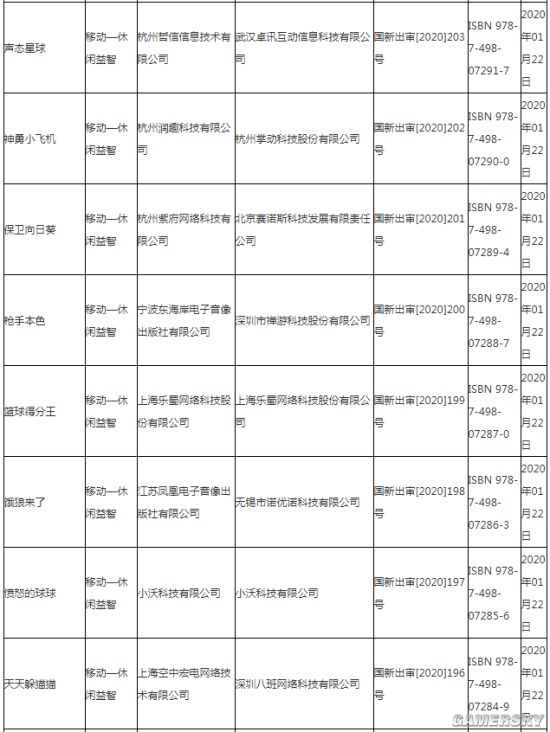 版号：端游《元能失控》 腾讯、西山居手游在列