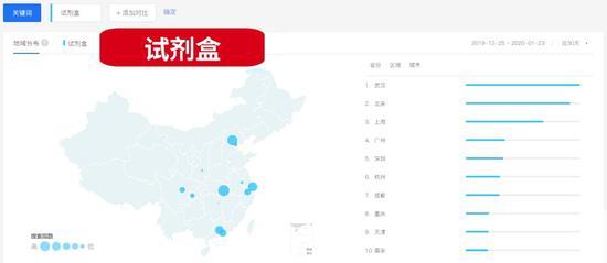 搜索大数据：疫情风暴中心的武汉人到底关心什么?