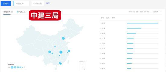 搜索大数据：疫情风暴中心的武汉人到底关心什么?