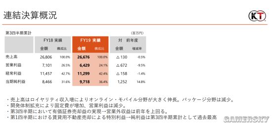 光荣公布19至20年第三季度财报 经济状况有所下滑