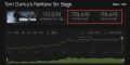 《彩六》Steam在线人数新高 今日峰值17.8万
