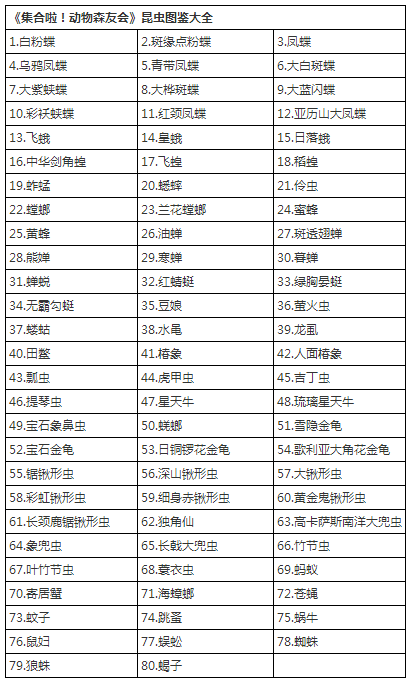 集合啦动物森友稀有昆虫 集合啦动森昆虫图鉴 集合啦动物森友会