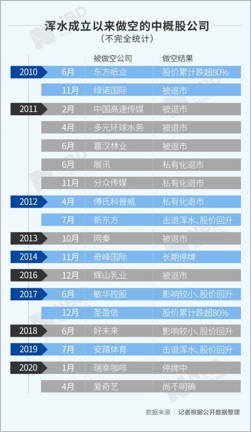 浑水创始人回应做空瑞幸 浑水做空瑞幸始末详情