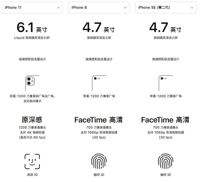 苹果新iPhoneSE正式发布 新iPhoneSE全面解析值不值得买