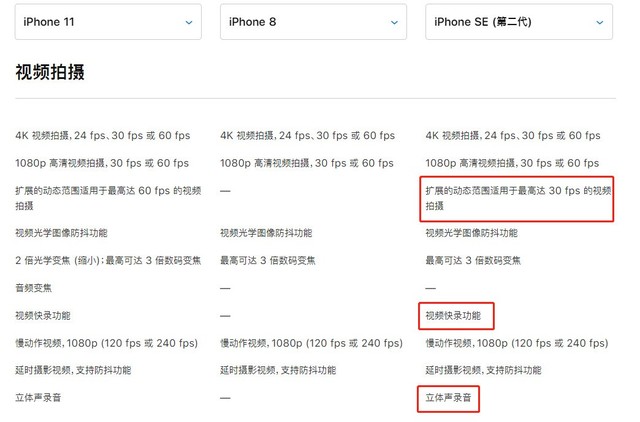 苹果新iPhoneSE正式发布 新iPhoneSE全面解析值不值得买