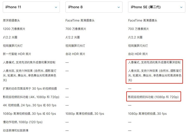 苹果新iPhoneSE正式发布 新iPhoneSE全面解析值不值得买