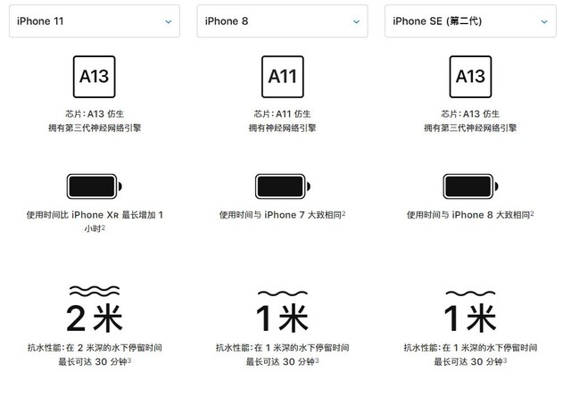 苹果新iPhoneSE正式发布 新iPhoneSE全面解析值不值得买