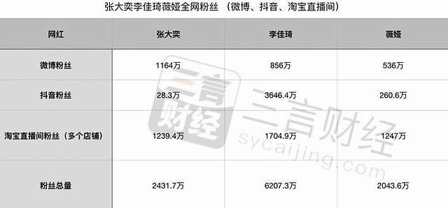 微博网友喊话网红张大奕什么情况？直呼再招惹我老公就不客气了