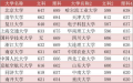 985大学名单排名 中国985大学名单 中国39所985大学名单