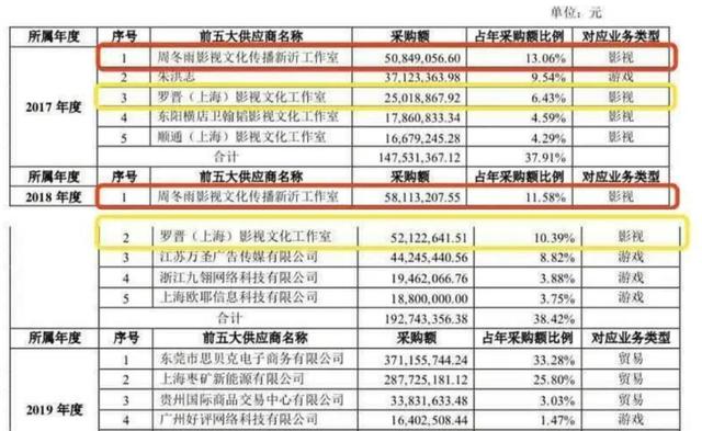 一部剧赚一个亿！周冬雨罗晋天价片酬曝光，网友：不愧是影后