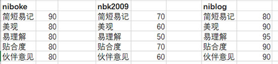 微信id如何设置的好看