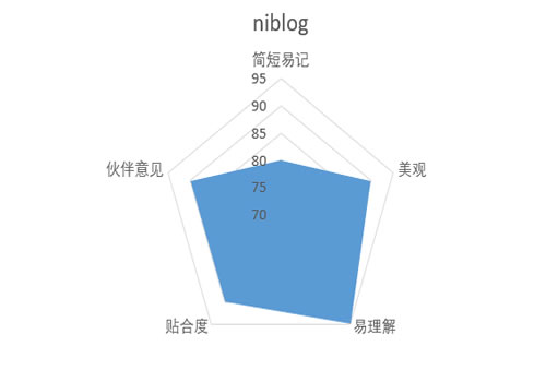 微信id如何设置的好看