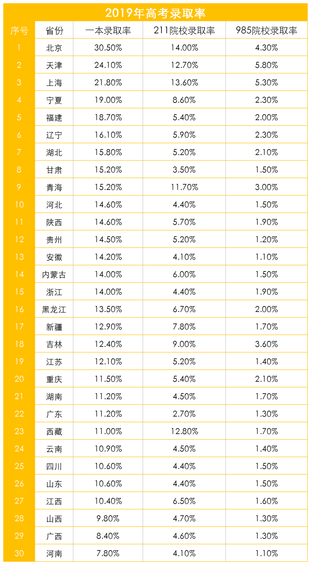 2020高考分数线预测_2020年分数线预测_2020分数线预估