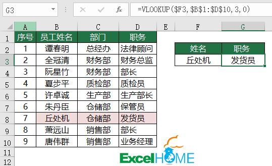 vlookup怎么用（vlookup具体使用方法详细步骤）