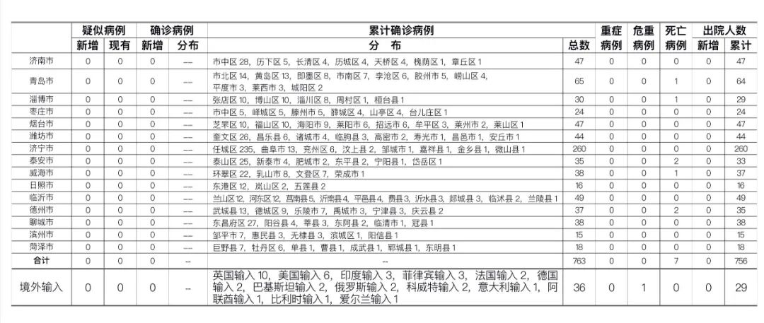 山东一境外输入无症状感染者复阳，第三次核酸复检阳性