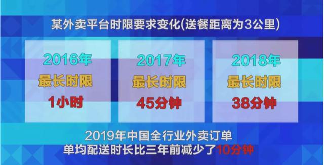 骑手送餐50分钟违规6次遭曝光 央视实拍完整记录送餐全过程