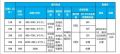 5g套餐资费一览表 三大5G套餐一览表