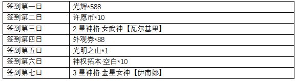 解神者X2公测福利是什么？上线时间及福利内容分享[多图]图片3