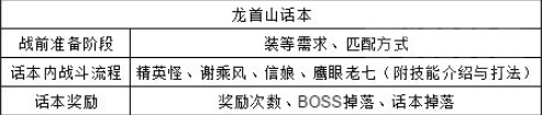 天涯明月刀手游龙首山话本怎么打 龙首山副本通关技巧及成就获取攻略