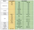 体测不影响运动员参与奥运选拔怎么回事？全运会体测事件始末详情