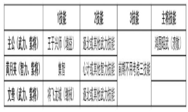 鸿图之下主公阵容推荐 平公阵容搭配攻略