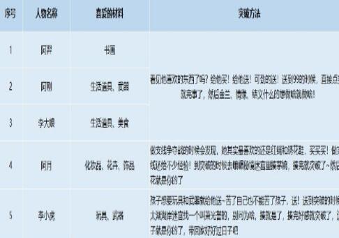 我的侠客角色如何提升 我的侠客角色提升方式详细介绍