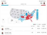 2020美国大选实时票数统计 2020年美国大选什么时候结束 2020美国大选目前情况