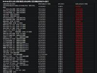 lol英雄联盟双11有活动吗?限时5折精选皮肤汇总