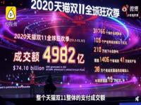 2020双十一销售额真实数据， 销售额是多少