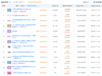 腾讯入股《古剑奇谭》开发商 持股20%为第二大股东