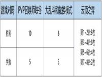 英雄联盟女帝无双值得买吗?12月女帝及奖励介绍