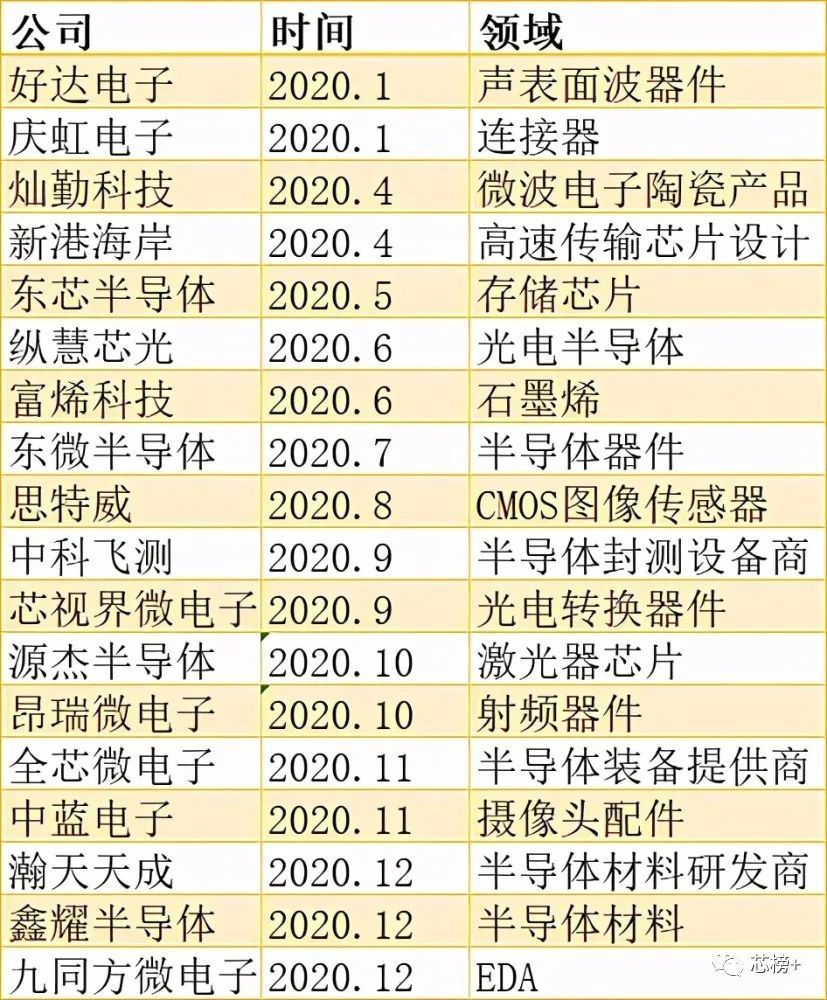 华为回应没有出售手机业务的计划 网曝华为出售手机业务