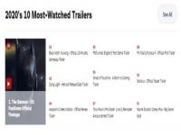IGN 2020观看最多的预告 《黑神话悟空》名列第二