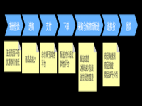 从流失用户召回角度，谈一谈如何实现APP用户增长