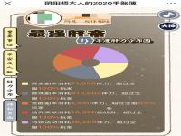 阴阳师年报2020怎么查看?阴阳师大人的2020手账簿查看入口分享