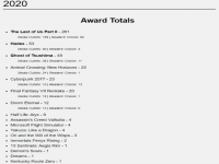 《最后生还者2》破巫师3纪录 成为获年度奖最多游戏