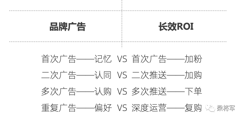 2021，数字化营销五大走势