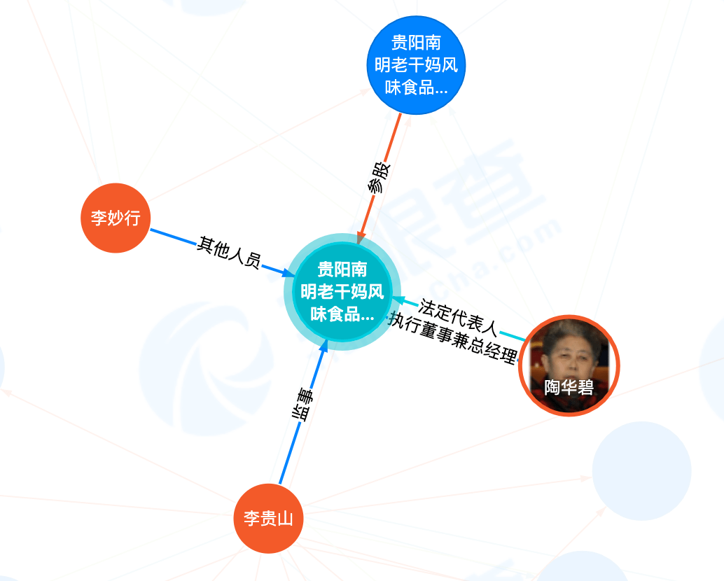 冒充老干妈员工腾讯者被公诉 老干妈腾讯1624万广告费事件始末