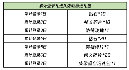 王者荣耀幸福元宵限时活动上线