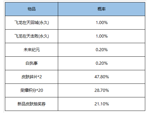 王者荣耀幸福元宵限时活动上线