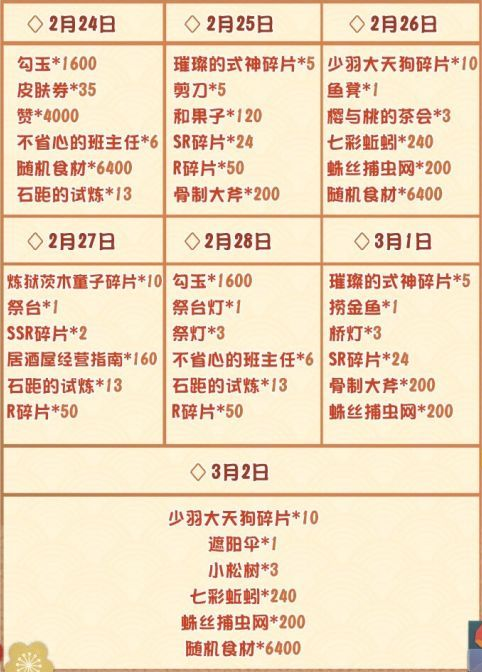 《阴阳师：妖怪屋》大年会活动攻略