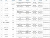 新一批国产网游版号：共84款 包括NS《月影之塔》