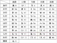 罗马音平假名和片假名大全复制中文 罗马音平假名和片假名大全复制中文