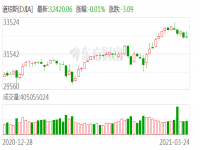 中概股集体大跌说明什么?中概股大跌的原因是什么