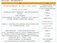 青年大学第十一季第三期的题目和答案 青年大学星星之火可以燎原全部答案