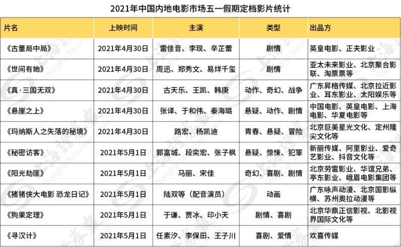 古董局中局电影免费完整版 古董局中局电影超清在线观看