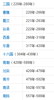 中国历史朝代顺序表 中国朝代时间顺序表 中国历史朝代顺序口诀